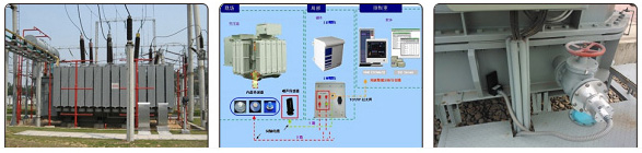 变压器局放在线监测系统YGH-303型